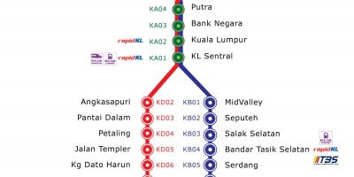Χάρτης της ktm διαδρομή μαλαισία