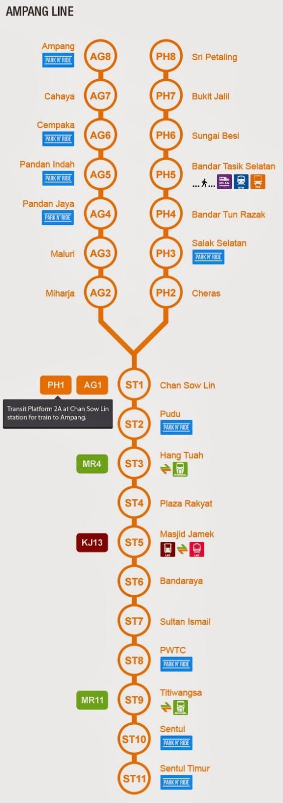 ampang γραμμή χάρτης