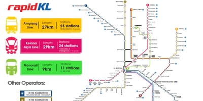 Χάρτης της ταχείας kl